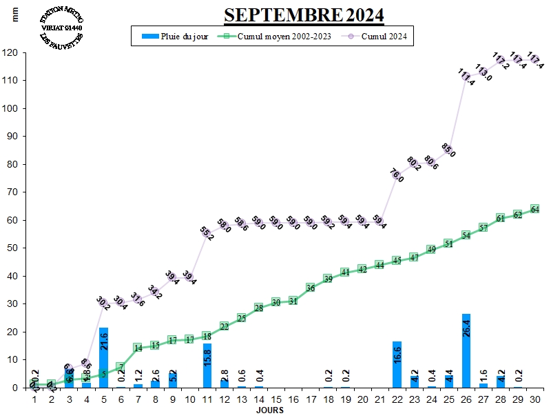 GRAPH PLUIE 09-24.jpg
